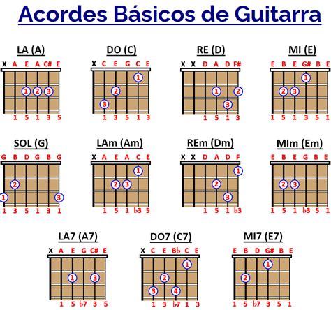 NO ENCUENTRO A SAMUEL: Acordes y Letra para Guitarra, .